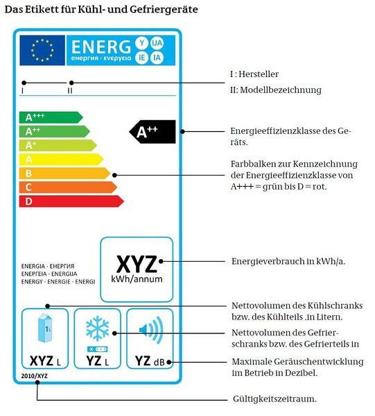 Datei:EU Label Energieeffizienz Kühl- und Gefriergeräte.jpg